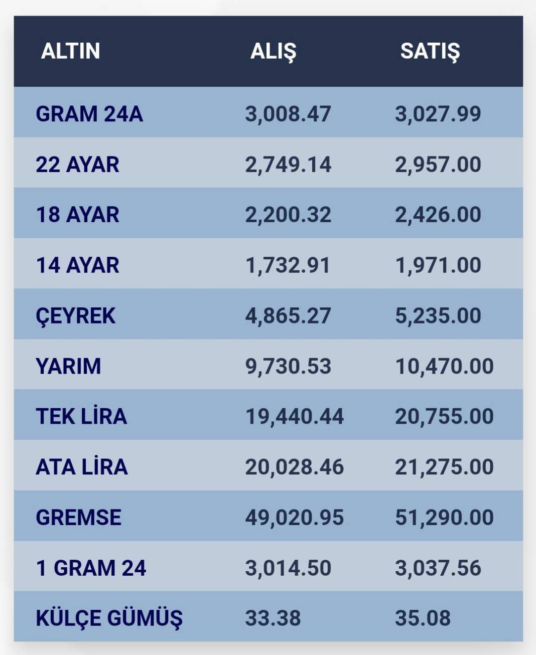 Konya’da altın fiyatları ve güncel döviz kurları I 14 Aralık 2024 8